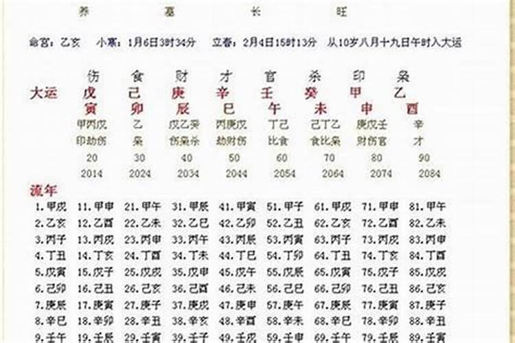 二月二龙抬头该做什么