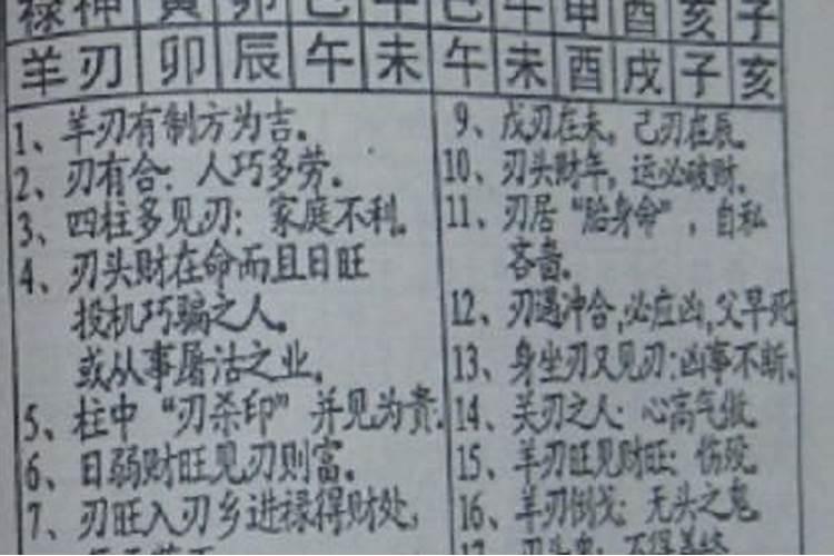 女命带羊刃会二婚吗？