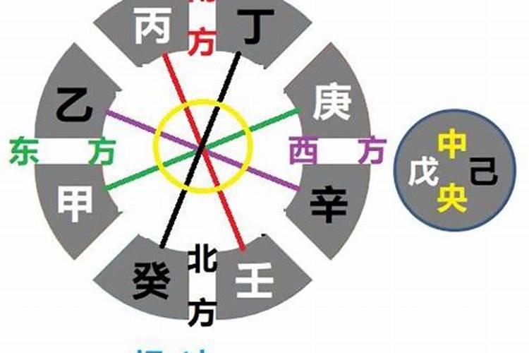 八字相克会影响婚姻吗？