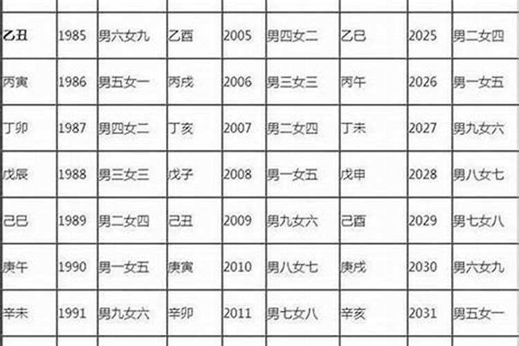 1969年鸡在2025年蛇年的运程