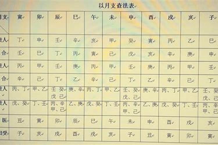 八字排盘大运神煞是什么意思 十大神煞详解？