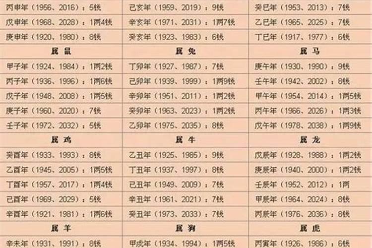 命有几斤几两怎么算