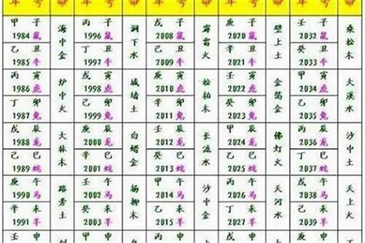 属鸡佩戴什么饰品最旺文昌