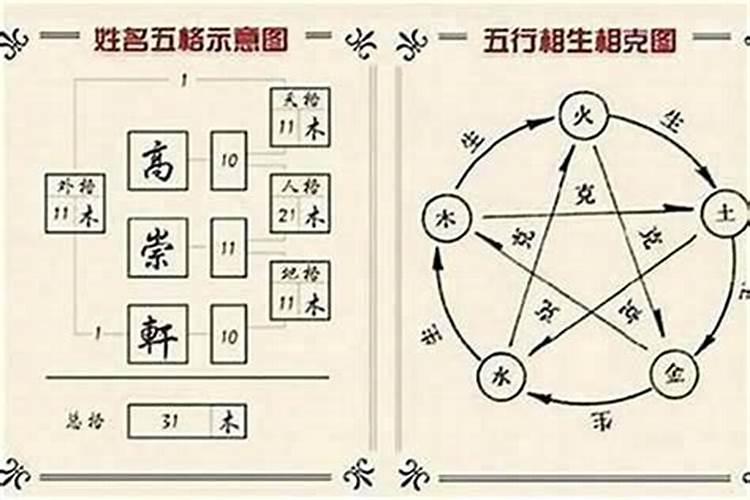 姓名和生辰八字不合好不好？生辰八字起名方法