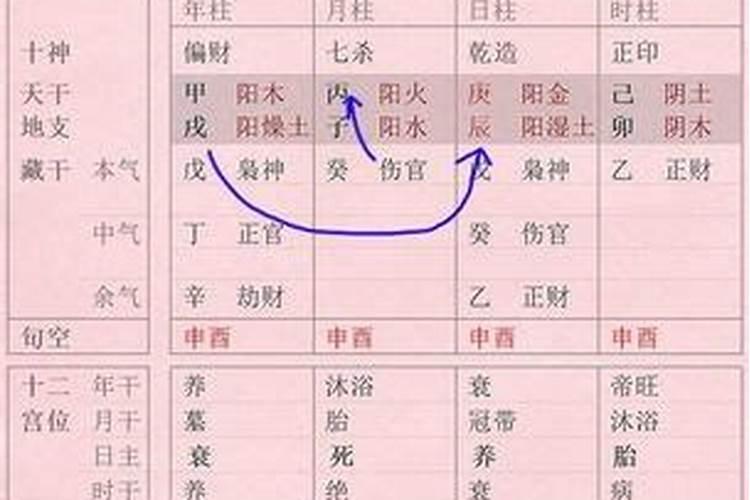 日干支相合是天定的姻缘,合婚天干相克地支相合何如