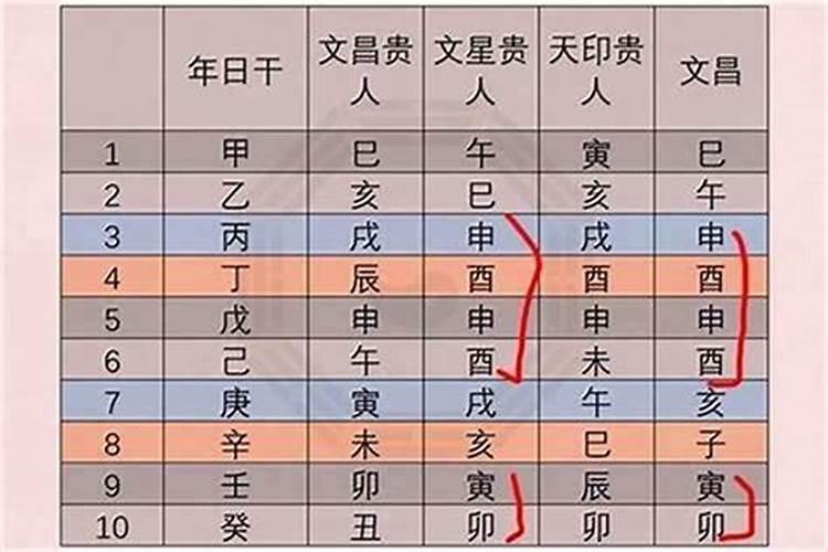如何确定文昌位