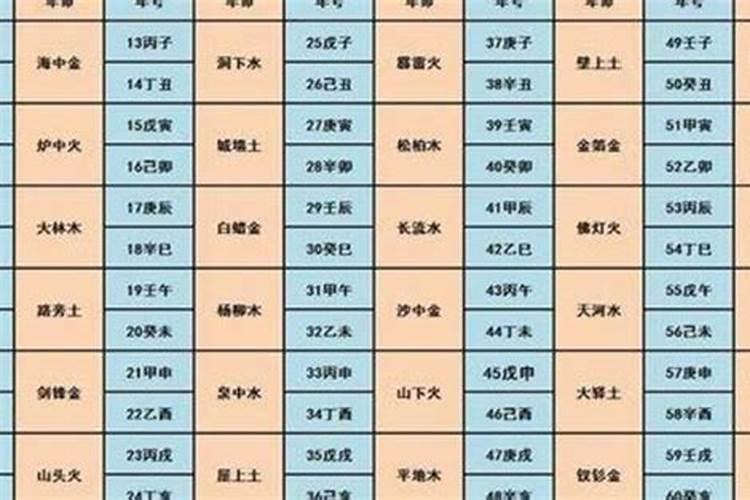 如何测算自己的命格免费,怎么算自己是什么命