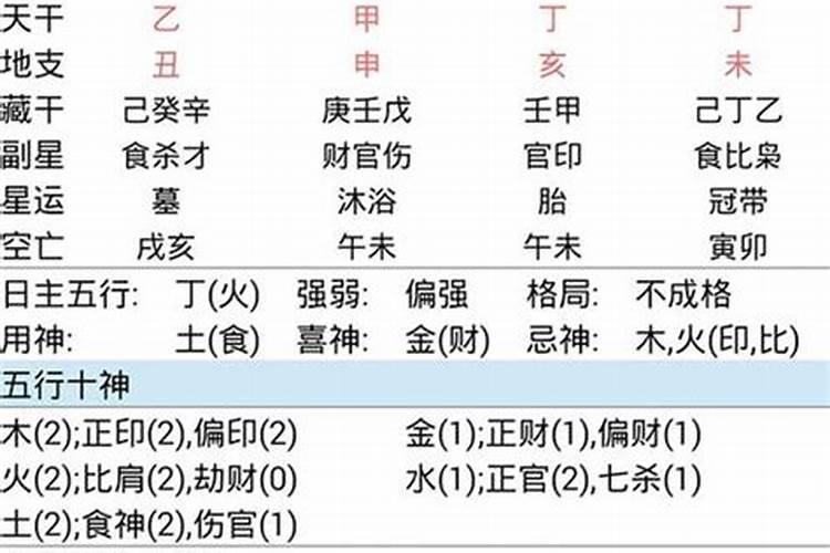 1944年出生属猴人2023年运势及运程
