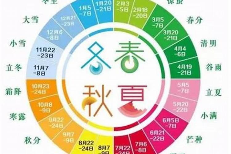 五行查询生辰八字五行缺什么查询,知道生辰八字,如何查五行缺什么？