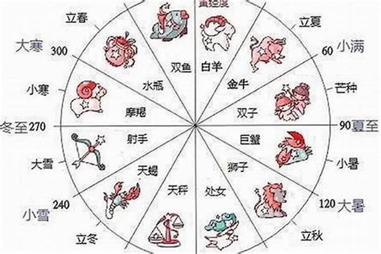 农历十二星座对照表