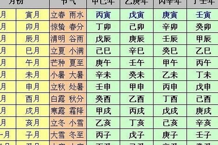 古人常说的重阳节登高就是爬山吗 登高的相关知识