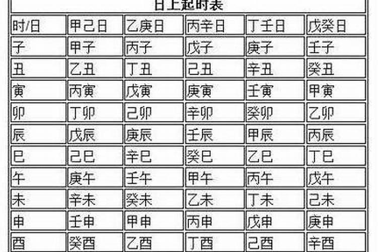 五鼠遁日起时表,应用有哪些？