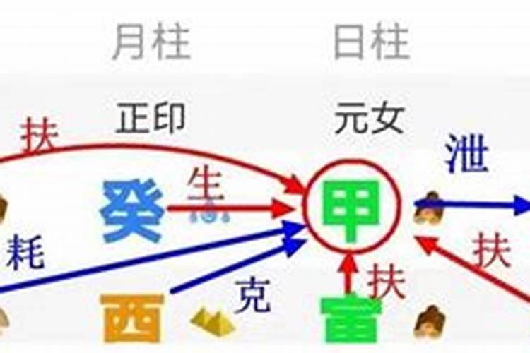 四柱八字如何看,四柱八字排盘怎么看？