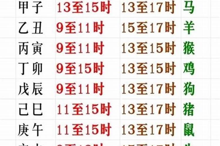 2020年农历十一月二十三出生的宝宝好不好 五行缺什么？