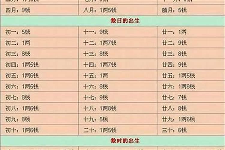 2002年农历1219是什么星座？