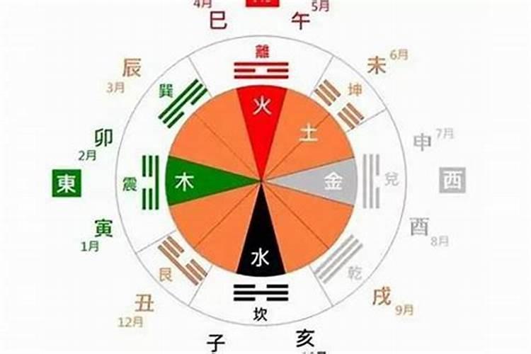 床底放东西一般来说随意得很,只是有两样东西要避开,是哪两样东西呢...