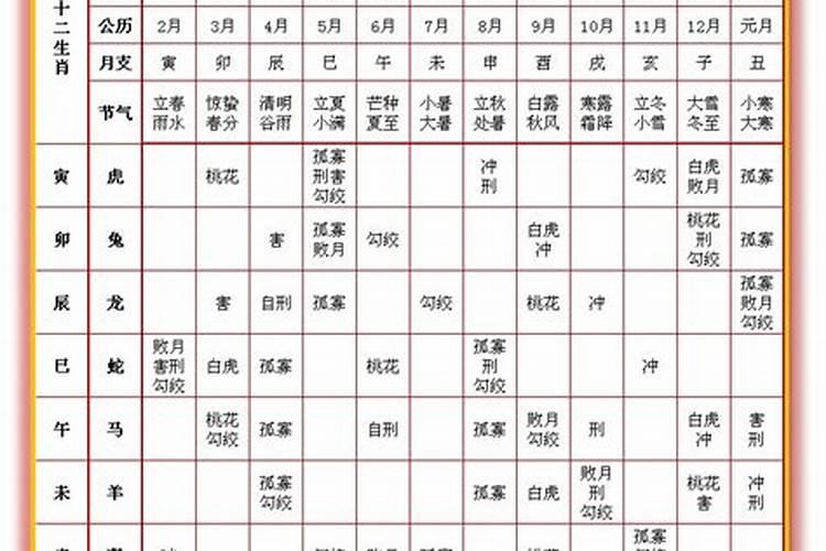 腊月出生怎么算属相
