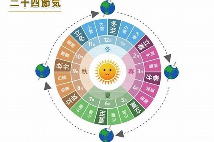 2025年六月21号夏至结婚好吗