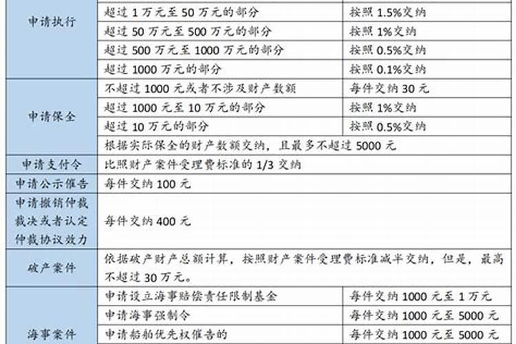 起诉费需要多少钱