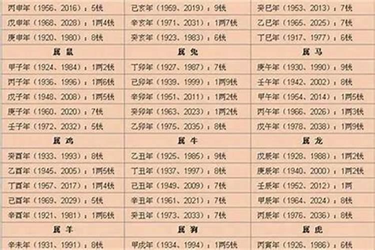八字断女命富贵口诀八字速断富贵技巧