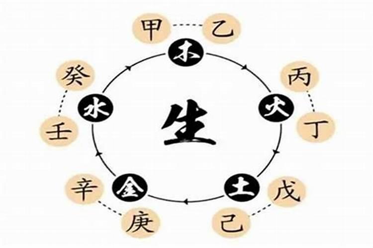 生辰八字与婚配,男,农历一九七一年八月初七;女,农历一九七一年八月十四...