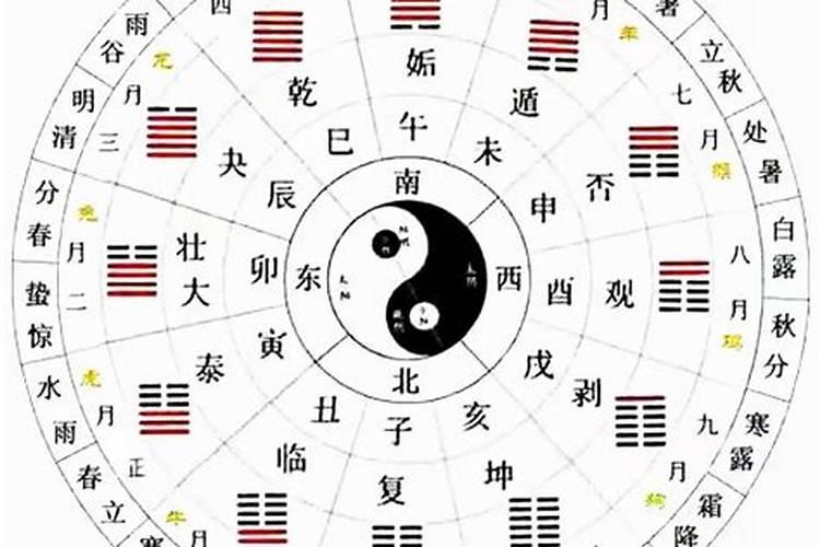 重阳节是哪一天 重阳节的由来