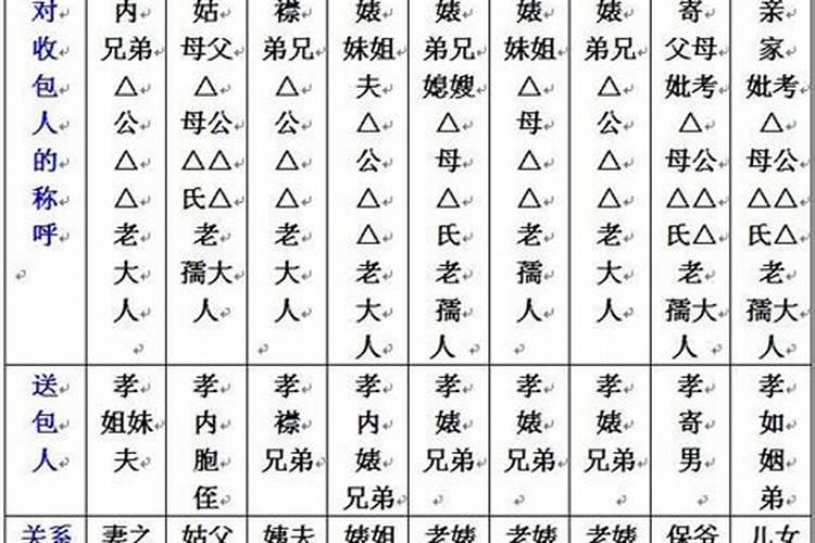 七月十五烧袱包