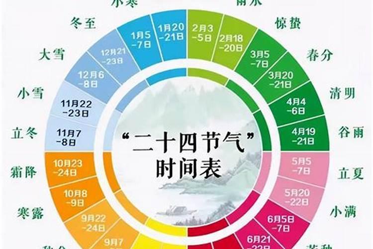 1967年农历十月初一是什么节气