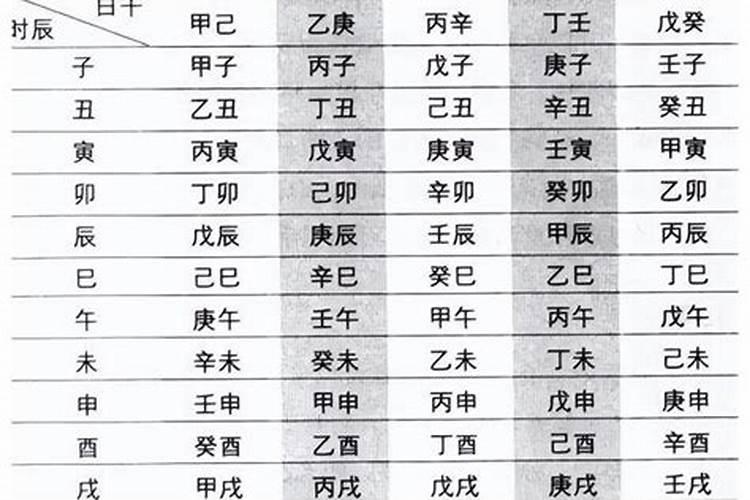 日柱论命——丁酉日柱详细解读