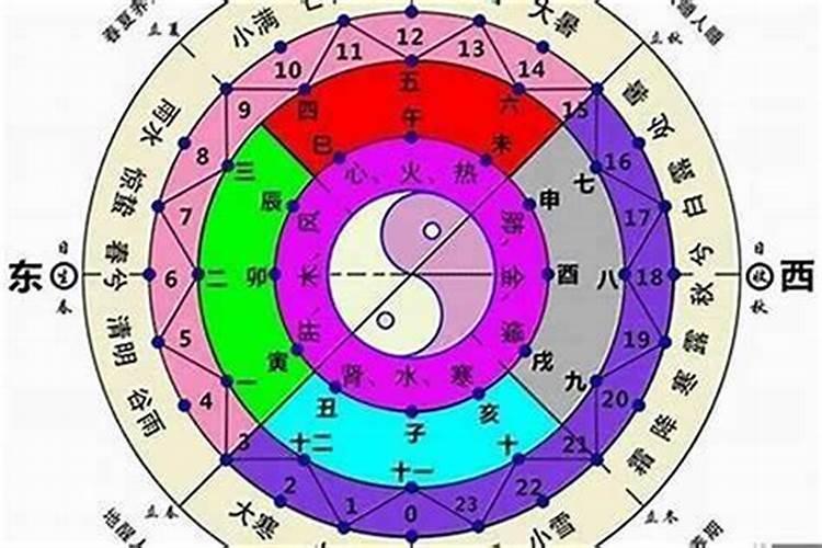 八字测生男女免费,怀孕生辰八字测男女