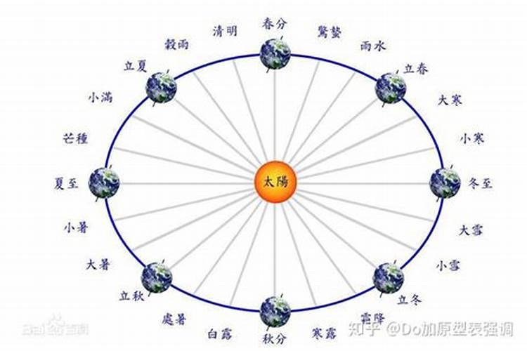 每年的冬至都是农历哪一天