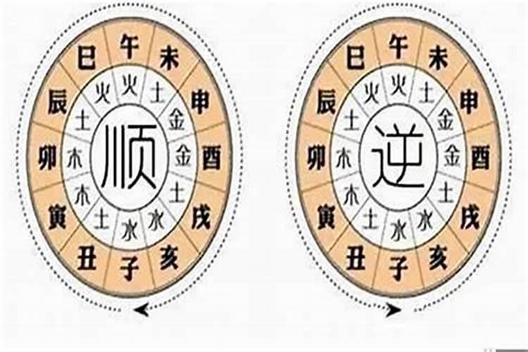 免费测交运时间表,怎样查一个人的交运时间