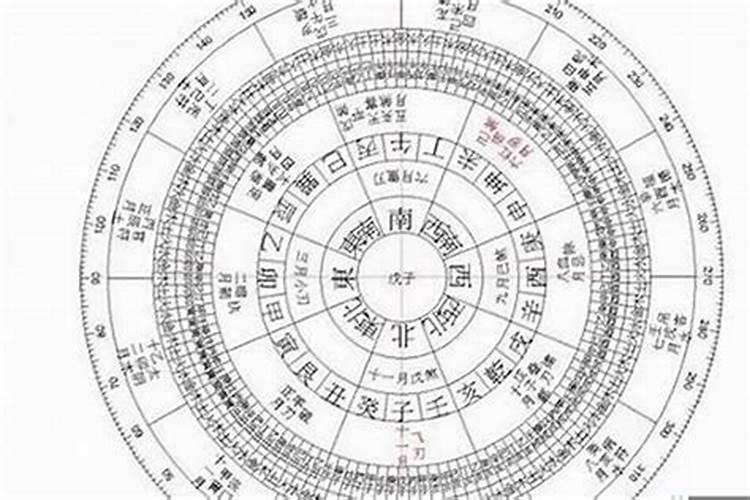 怎么查自己交运时间,八字交运时间？