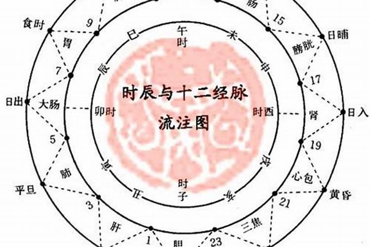如何通过八字判断职业发展方向？