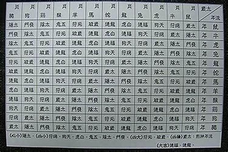 八字排盘 流年神煞代表了什么意思？