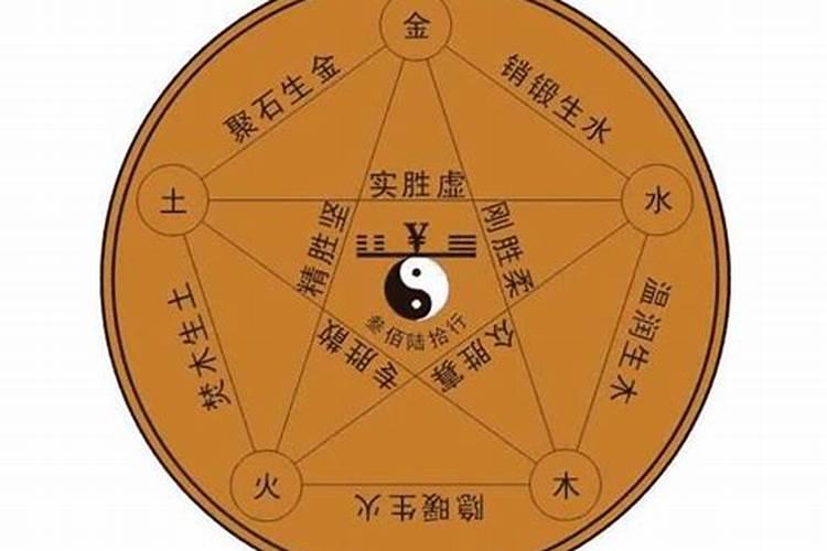 梦见鱼和肉是什么意思？