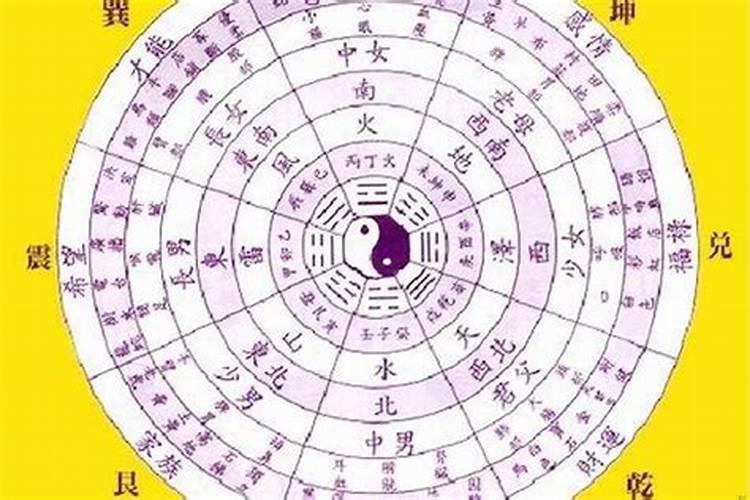 算姻缘的回答方式