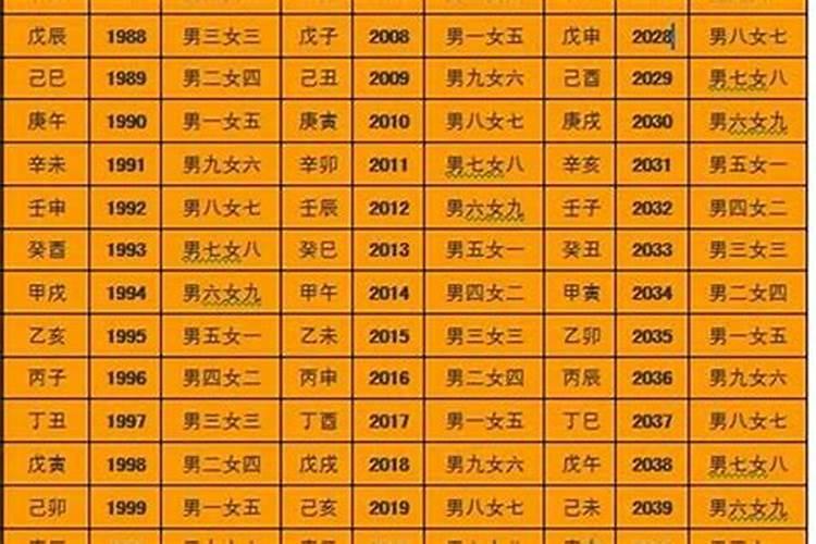婚配测算 情侣生辰八字测婚姻配对的方法？
