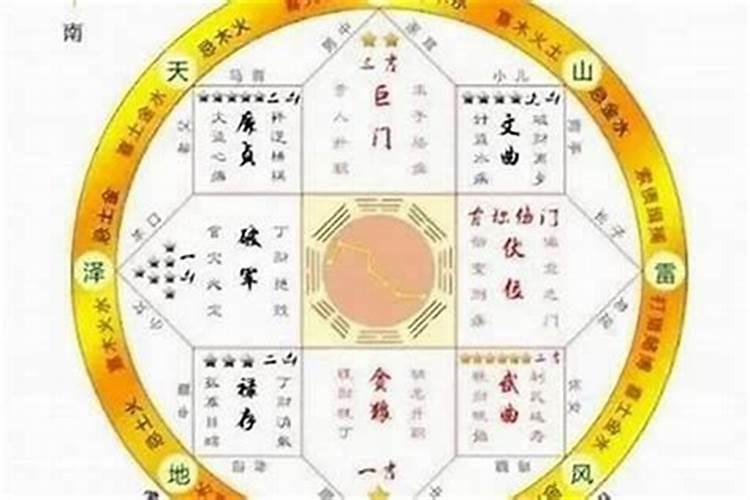 怎么用八字算日子