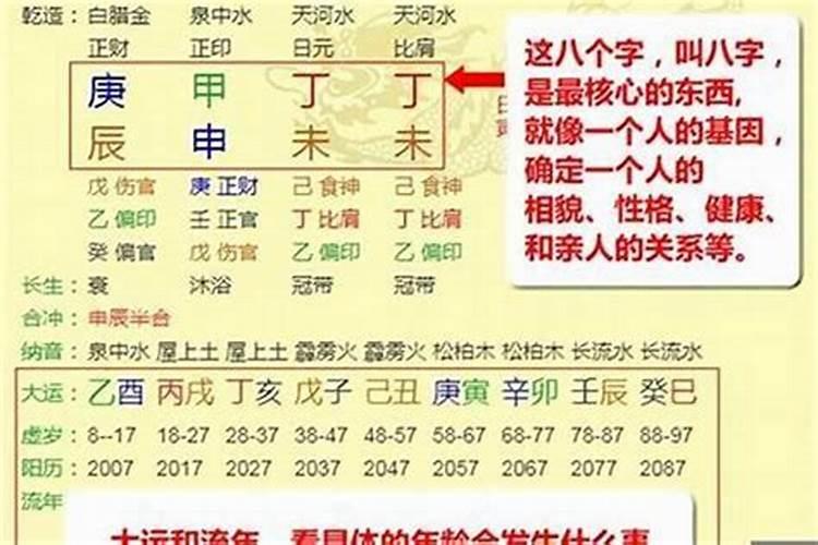 四种太岁哪个最严重,本命年分析？