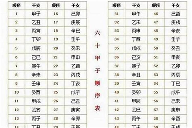 怎么才能学会算八字,排出四柱后要怎么才能算出命运