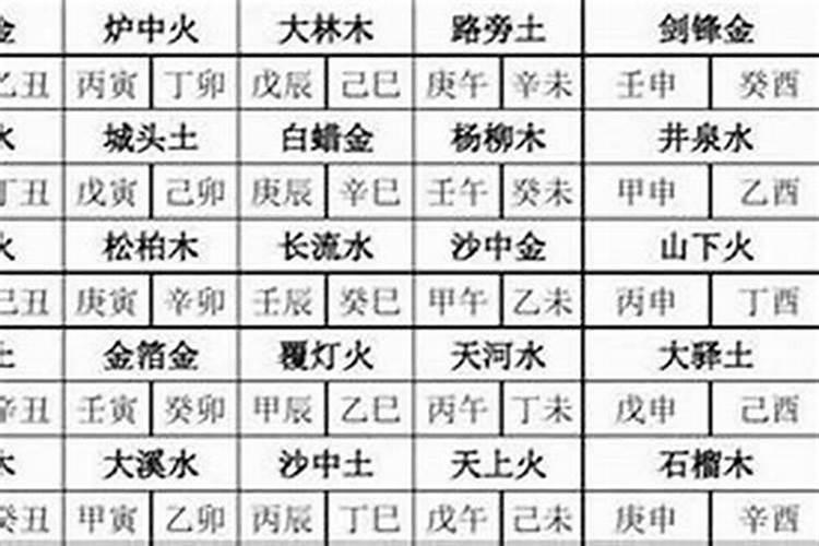 2025年各日柱运程