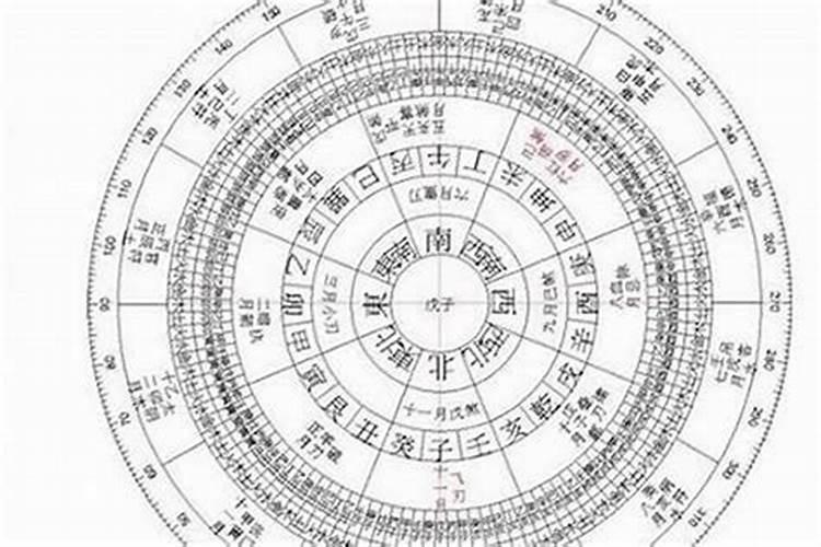 生辰八字出生时间忘了,怎么根据出生时间算生辰八字