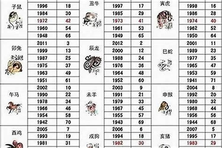 79年羊女2025年运势及每月的运程