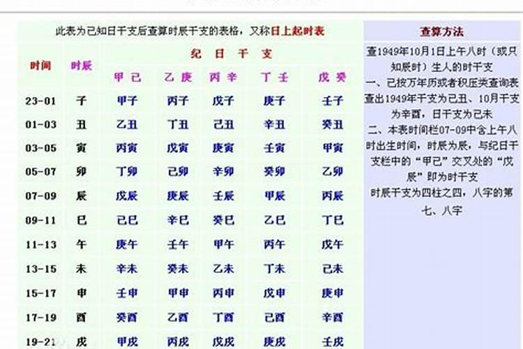 1996年1月30号属相是什么,1996年1月30日出生的人是什么星座