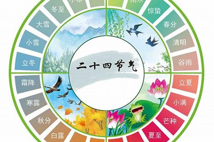 清明节是什么节气 清明是二十四个节气第几个