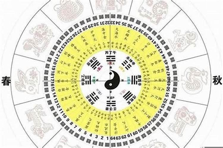 化太岁锦囊方法禁忌