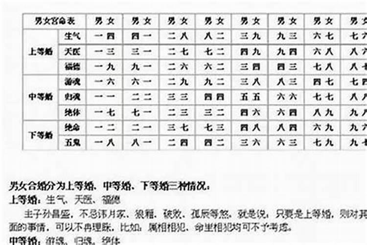 问真八字怎么看婚姻,八字真的能看出来结婚对象吗