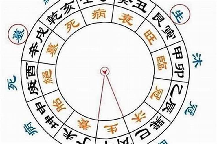 清明节出生有什么讲究