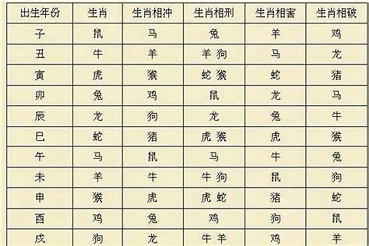 八字不合是什么意思